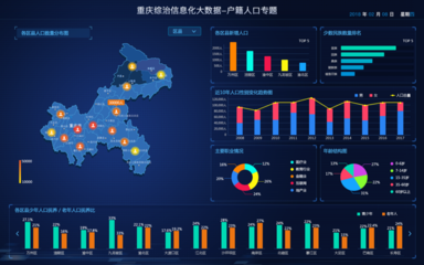 可視化數(shù)據(jù)界面UI 賦能大數(shù)據(jù)服務(wù)的用戶體驗(yàn)設(shè)計(jì)