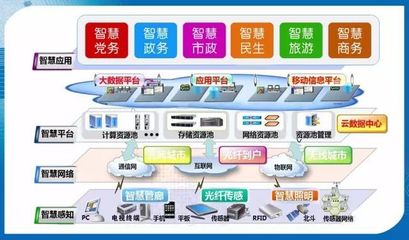 智慧平遙的升級(jí)之路 華為大數(shù)據(jù)項(xiàng)目中心落地與未來(lái)發(fā)展