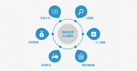 大數(shù)據(jù)服務(wù) 開啟決策智能化的新時(shí)代
