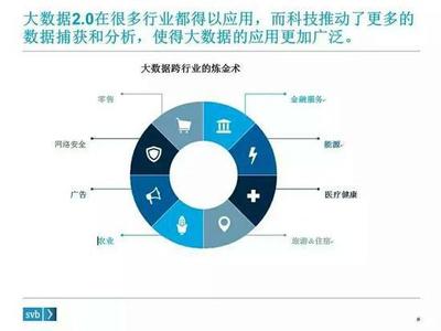 大數(shù)據(jù)的下一步棋 把握未來趨勢，深化服務(wù)價值