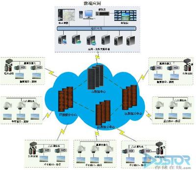 曙光交通行業(yè)大數(shù)據(jù)解決方案 驅(qū)動智能交通新變革