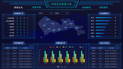 智慧交通大數據 賦能未來出行的核心引擎